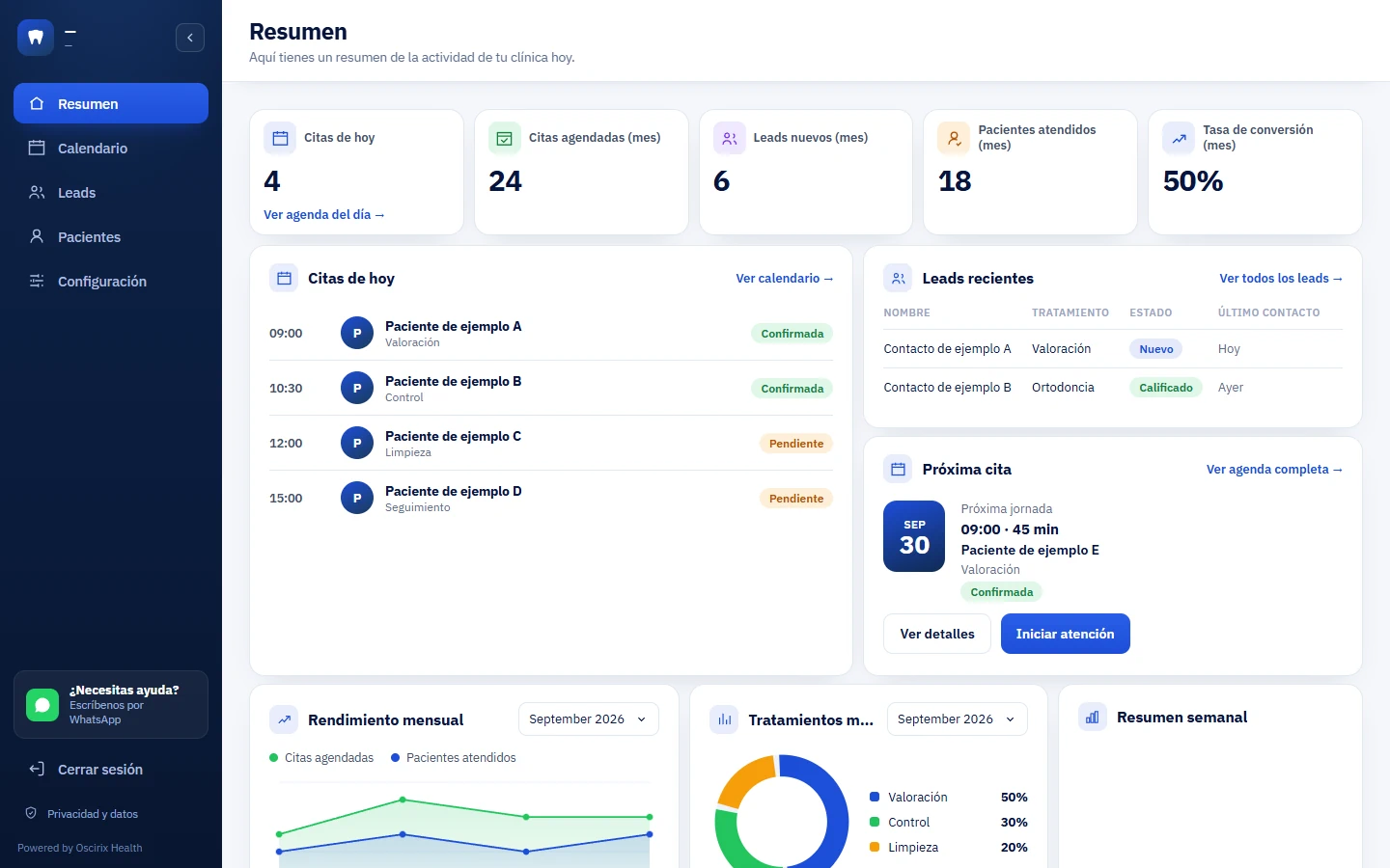 Resumen de Oscirix Health con agenda del día, contactos, próxima cita y paneles de actividad; todos los nombres y valores son ejemplos.