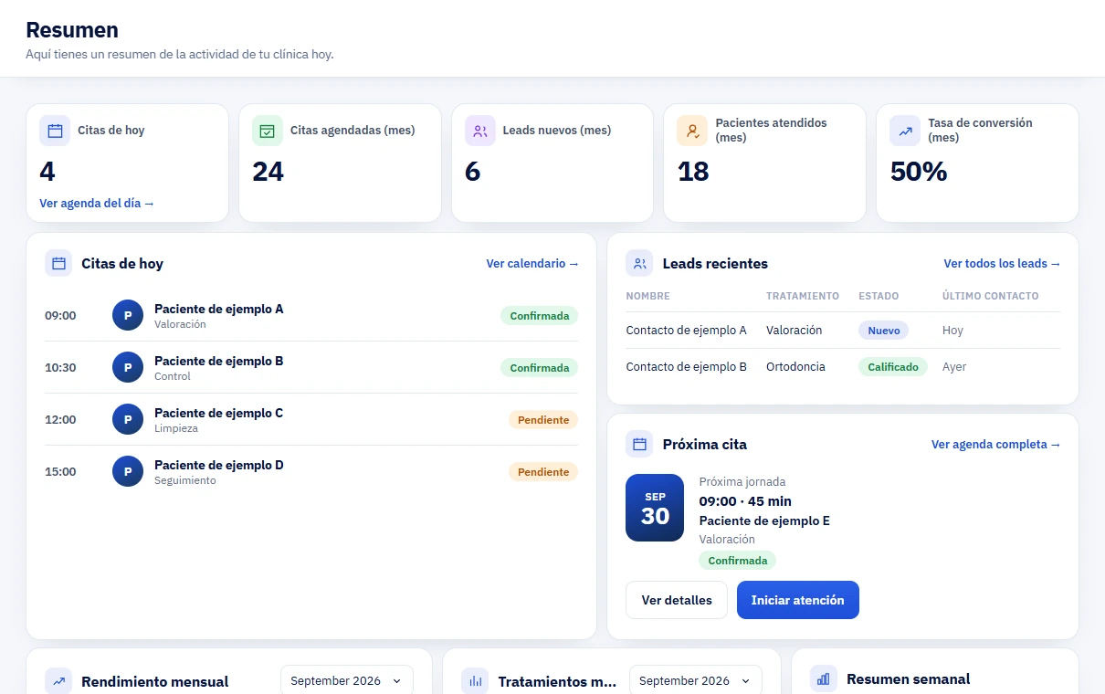 Resumen de Oscirix Health con citas del día y actividad de ejemplo.